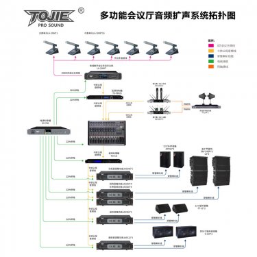 浙江多功能厅音响系统方案 800-1200平米多功能会议大厅音响扩声系统配置方案